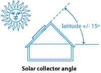 Solar Pool Heater Collector Angle