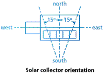 Solar Pool Heater Collector Orientation
