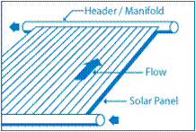 Solar Pool Heater Collector