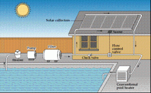 Solar Pool Heater System Schematic